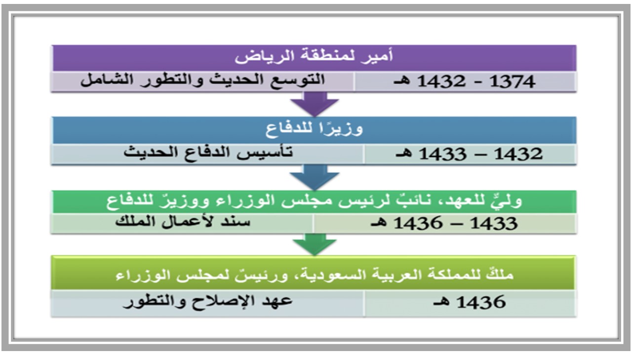 تحضير مادة اجتماعيات للصف السادس الابتدائي الفصل الدراسي الثاني