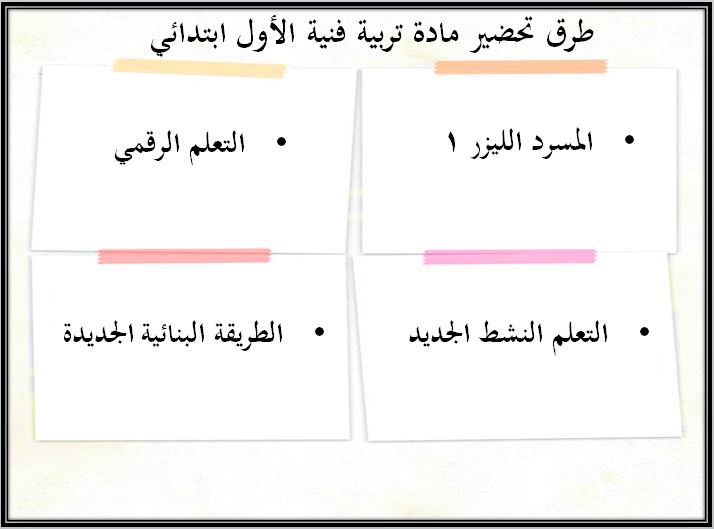طرق تحضير مادة التربية الفنية صف أول ابتدائي الفصل الدراسي الثاني