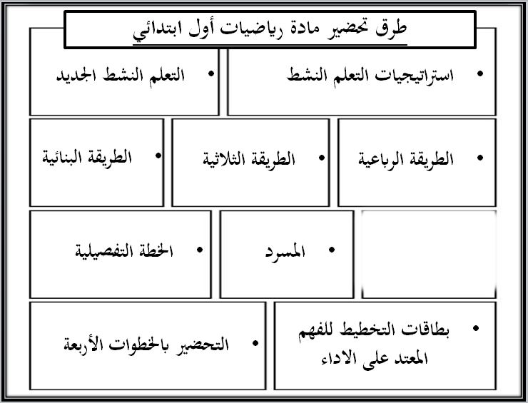 طرق تحضير مادة الرياضيات صف أول ابتدائي الفصل الدراسي الثاني