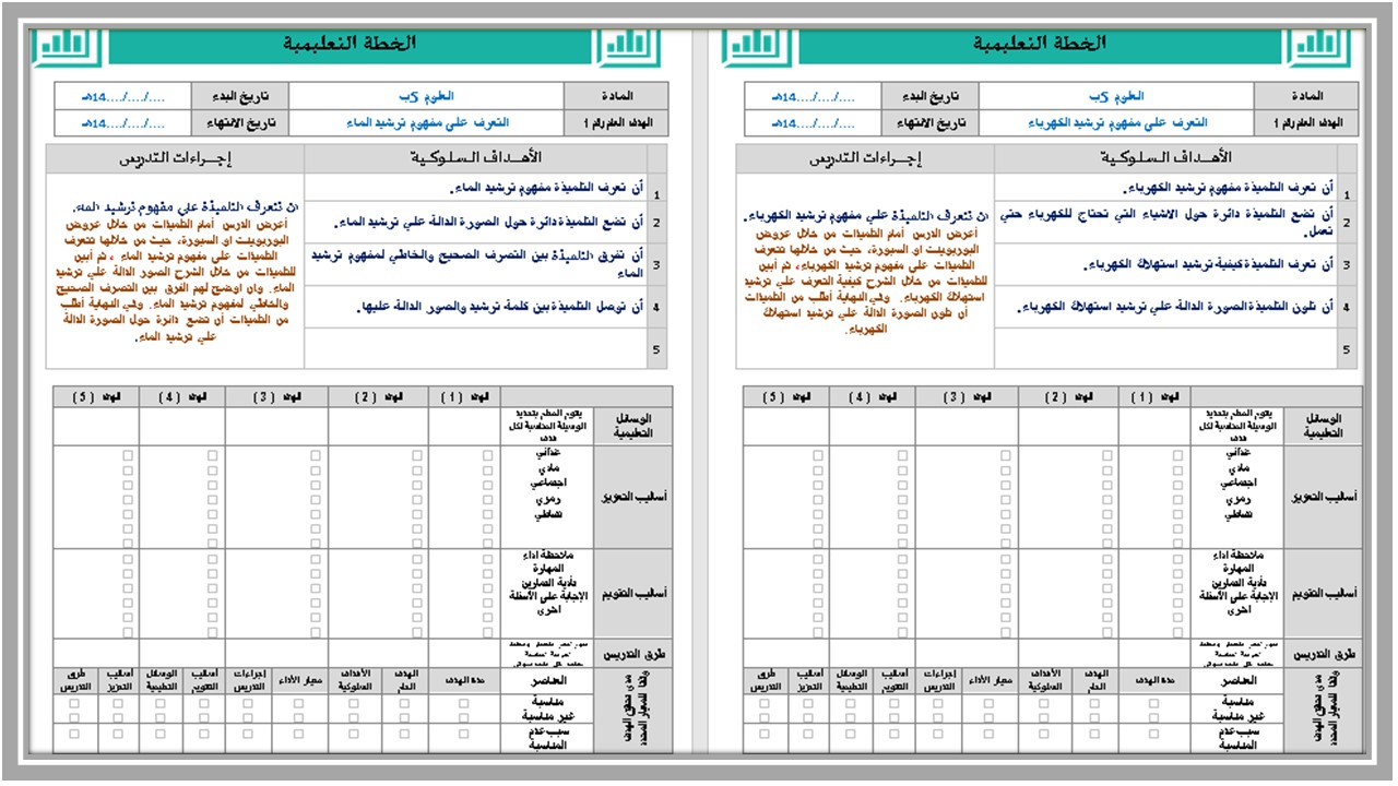 تحضير مادة العلوم الخامس الابتدائي التربية الفكرية فصل دراسي الثالث  