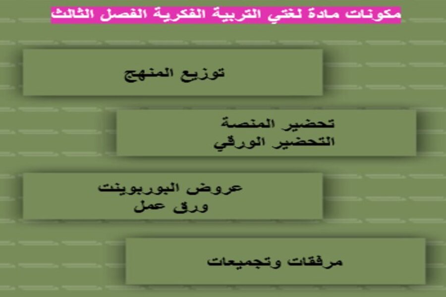 تحضير مادة لغتي الصف الثالث المتوسط التربية الفكرية فصل دراسي الثالث