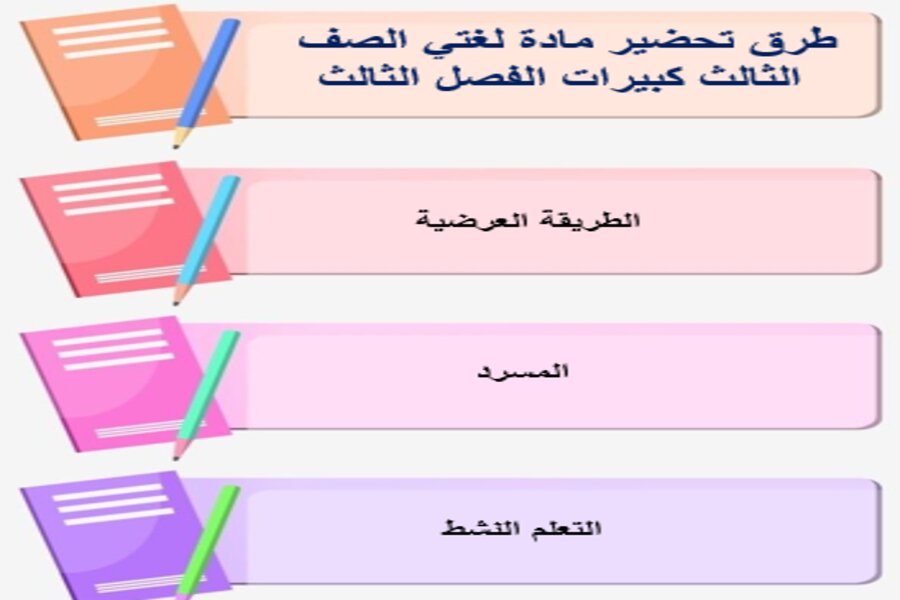 تحضير مادة لغتي الصف الثالث كبيرات الفصل الثالث