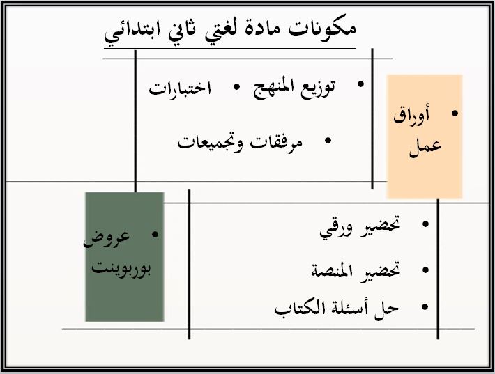 تحضير مادة لغتي صف ثاني ابتدائي الفصل الدراسي الثاني