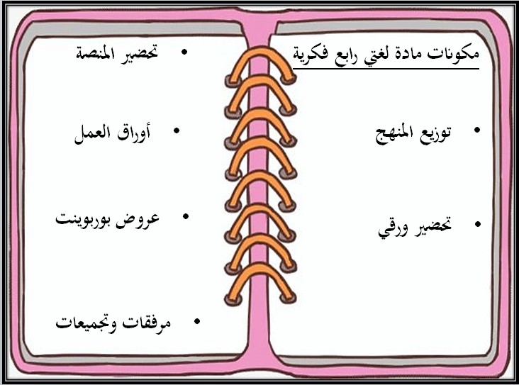 تحضير مادة لغتي صف رابع ابتدائي تربية فكرية فصل دراسي الثالث