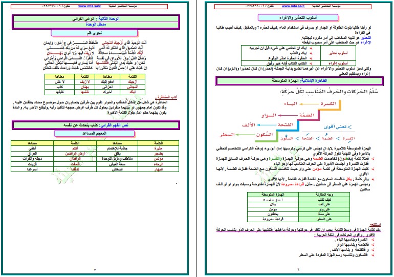 تحضير مادة لغتي للصف السادس الابتدائي الفصل الدراسي الثاني