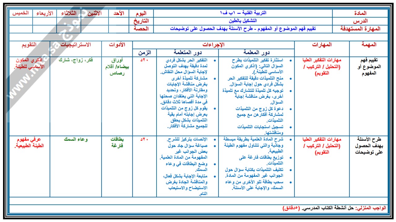 تحضير مادة التربية الفنية صف أول ابتدائي الفصل الدراسي الثاني