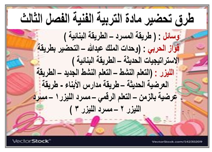 ما هي الحرف الشعبية ؟ مادة التربية الفنية خامس ابتدائي لعام 1443هـ