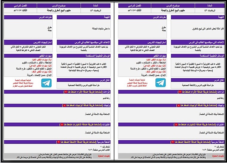 عروض بوربوينت مادة رياضيات صف ثالث ثانوي تربية فكرية فصل دراسي الثالث