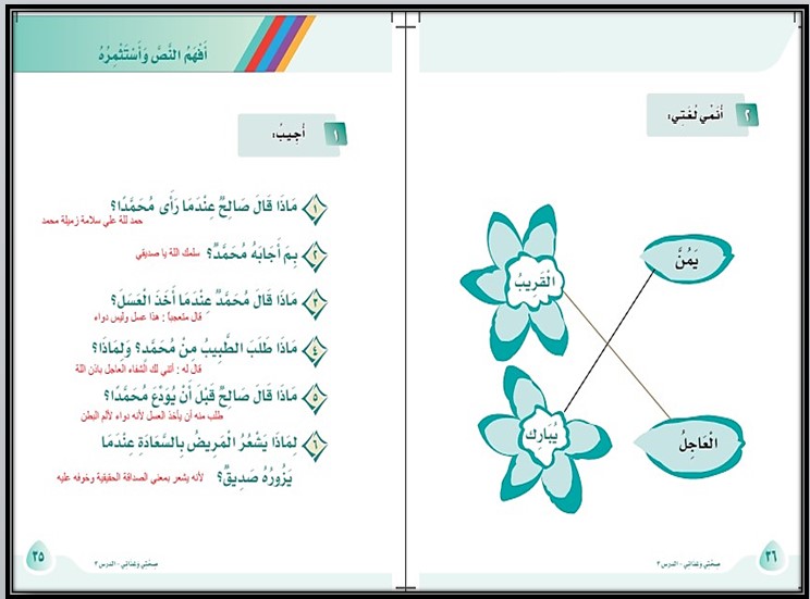 عروض بوربوينت مادة لغتي صف أول ابتدائي الفصل الثالث عروض بوربوينت مادة لغتي صف أول ابتدائي الفصل الثالث