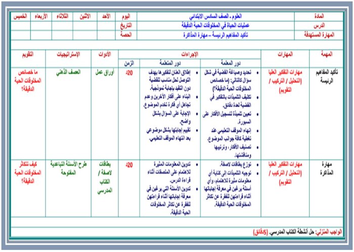 فيمَ تتشابه المخلوقات الحية الدقيقة . وفيمَ تختلف ؟ مادة العلوم سادس إبتدائي 