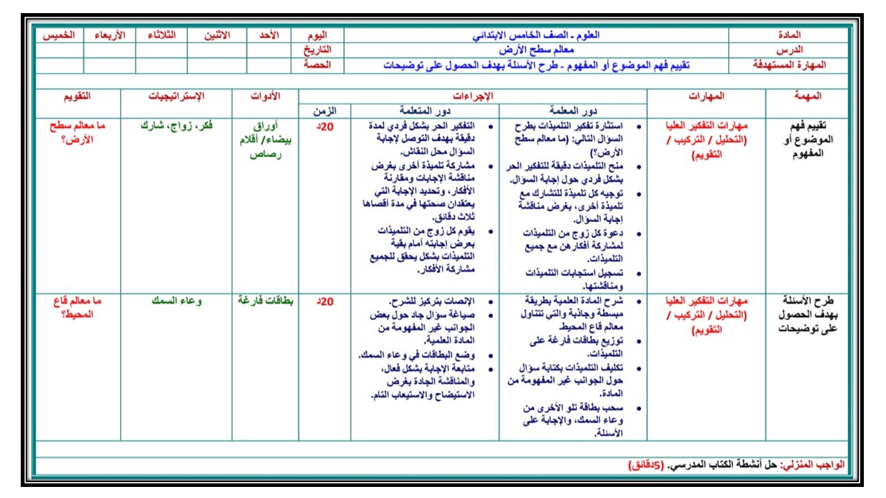 ما معالم سطح الارض ؟ مادة العلوم خامس إبتدائي