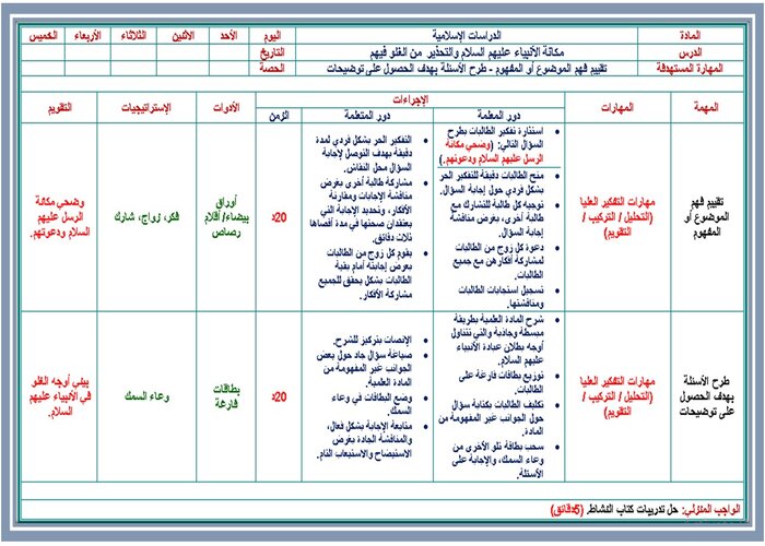 ما هي مكانة الأنبياء عليهم السلام ؟ مادة التوحيد للصف الثاني متوسط  