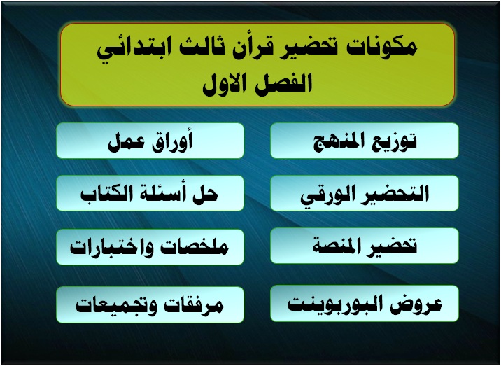مكونات تحضير قرأن ثالث ابتدائي الفصل الاول
