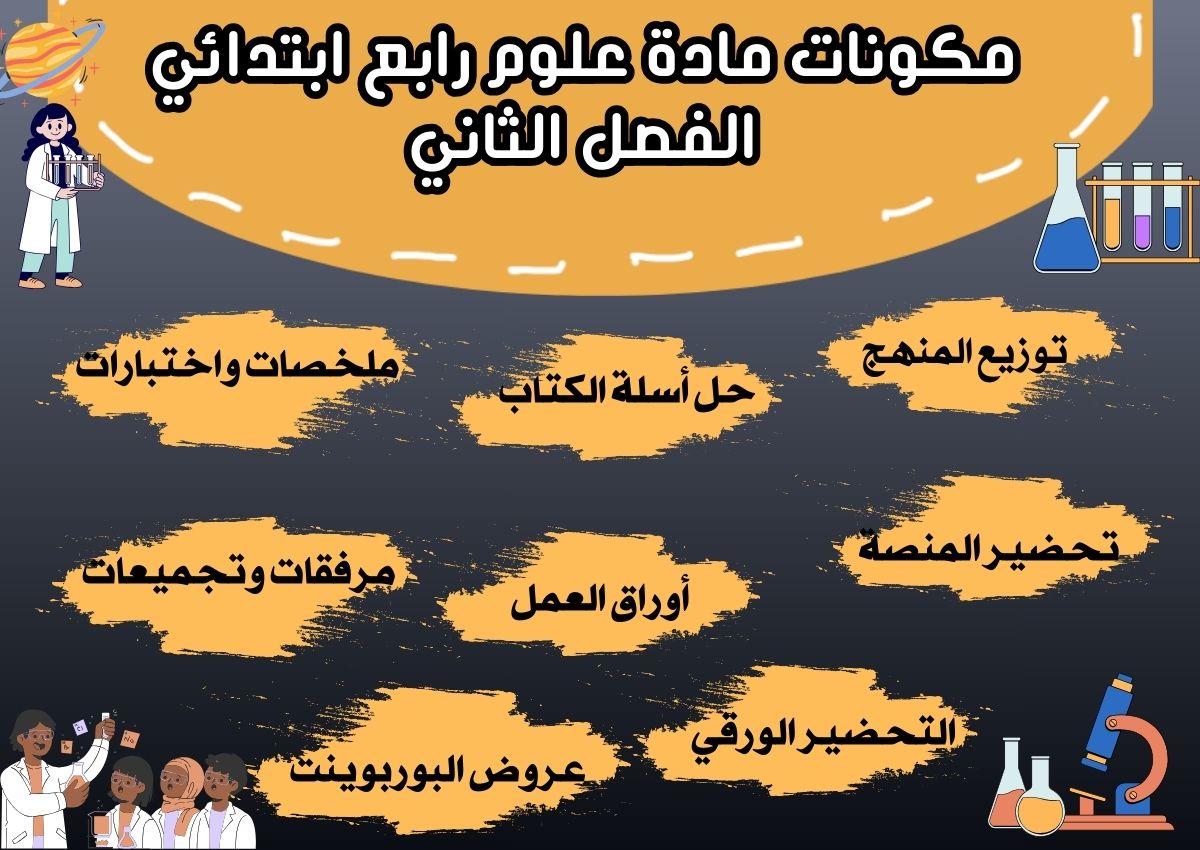 مهارات علوم رابع ابتدائي الفصل الثاني