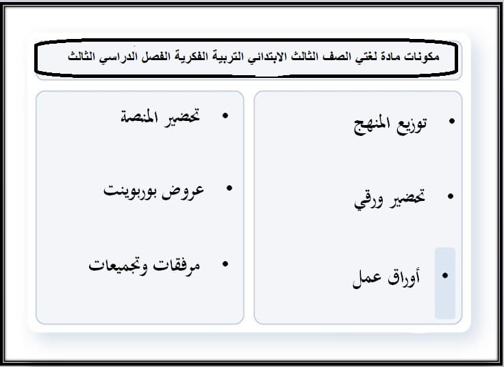 أوراق عمل مادة لغتي الصف الثالث الابتدائي التربية الفكرية الفصل الدراسي الثالث
