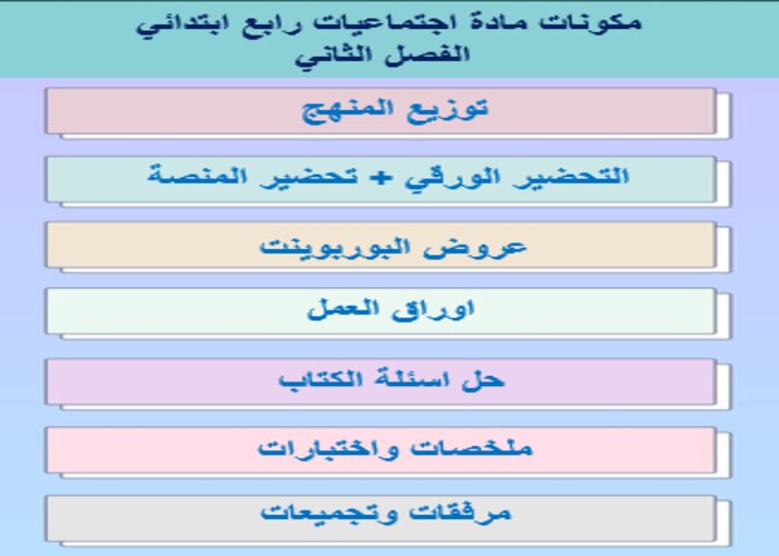 مهارات اجتماعيات رابع ابتدائي الفصل الثاني