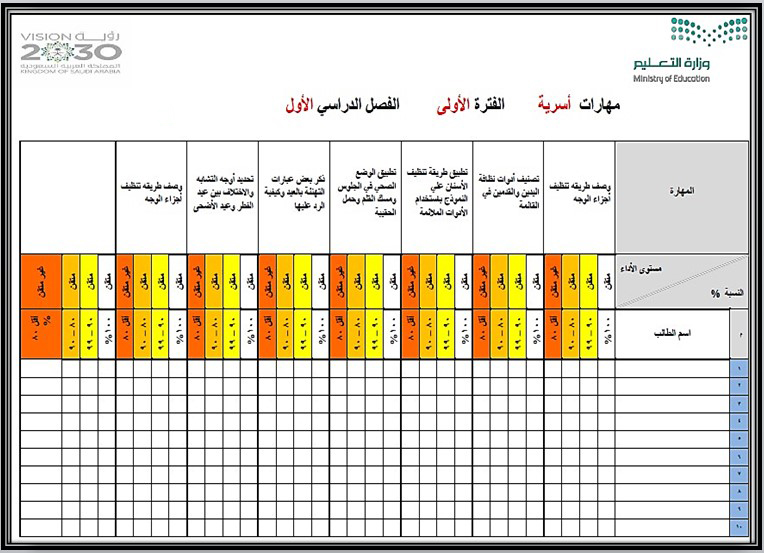 مهارات تربية اسرية رابع ابتدائي الفصل الاول