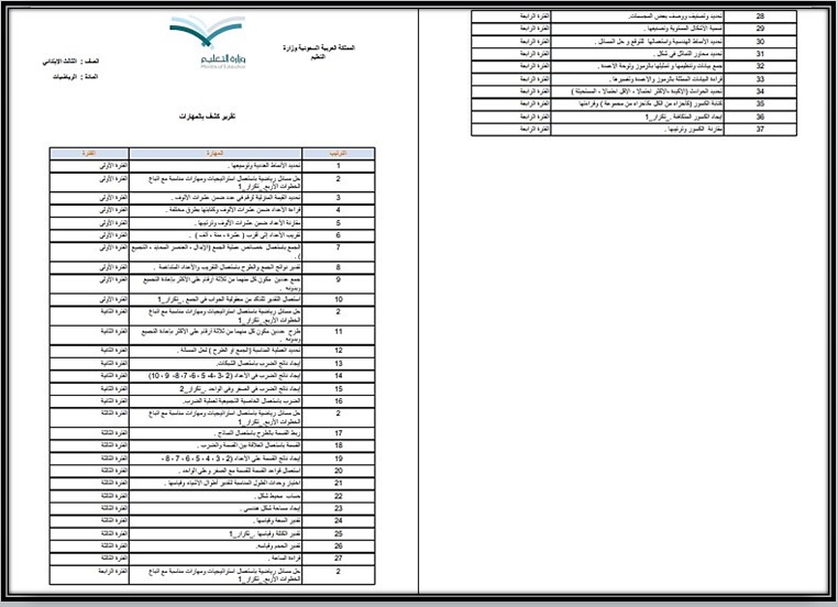 مهارات مادة الرياضيات للصف الثالث الإبتدائي الفصل الدراسي الأول