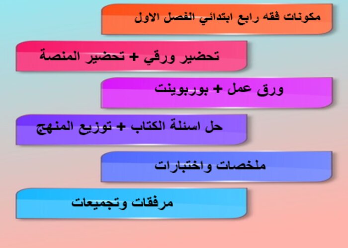 مهارات فقه رابع ابتدائي الفصل الاول
