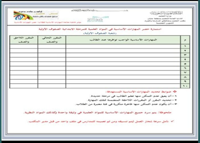 مهارات فقه رابع ابتدائي الفصل الاول