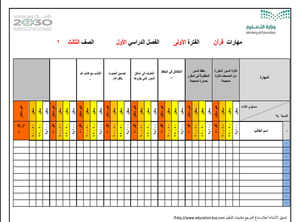 مهارات قرأن ثالث ابتدائي الفصل الاول