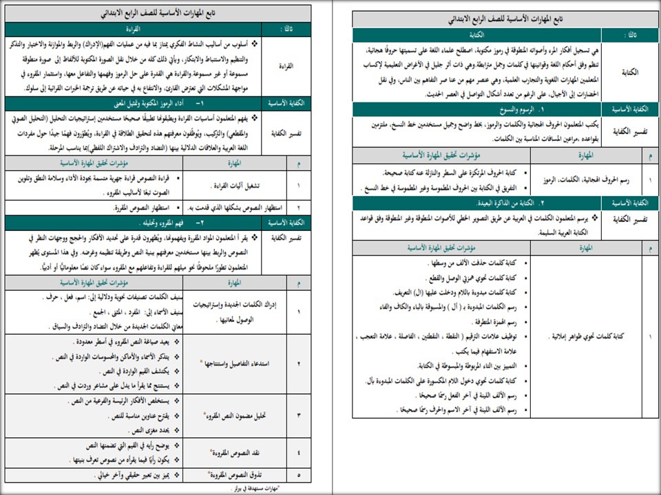 مهارات مادة لغتى الصف الرابع الإبتدائى الفصل الدراسى الأول