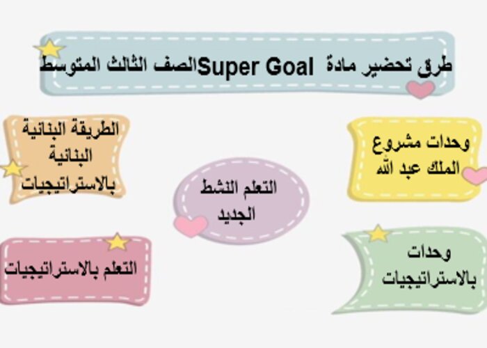 مهارات مادة Super Goal الصف الثالث المتوسط الفصل الدراسي الثاني