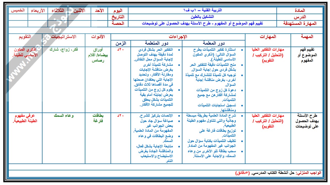 مهارات مادة التربية الفنية صف أول ابتدائي الفصل الدراسي الثاني