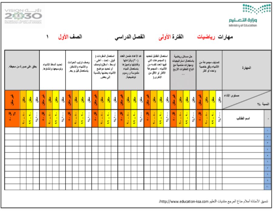 مهارات مادة الرياضيات صف أول ابتدائي الفصل الدراسي الثاني