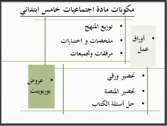 ورق عمل مادة اجتماعيات للصف الخامس الابتدائي الفصل الدراسي الثاني