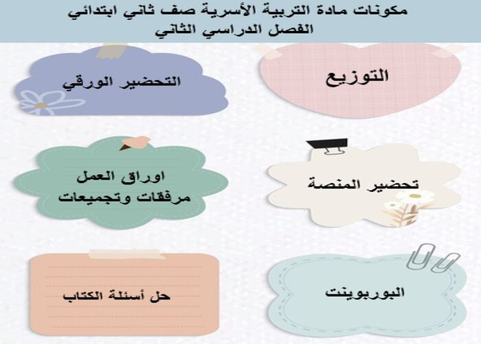 ورق عمل مادة التربية الأسرية صف ثاني ابتدائي الفصل الدراسي الثاني