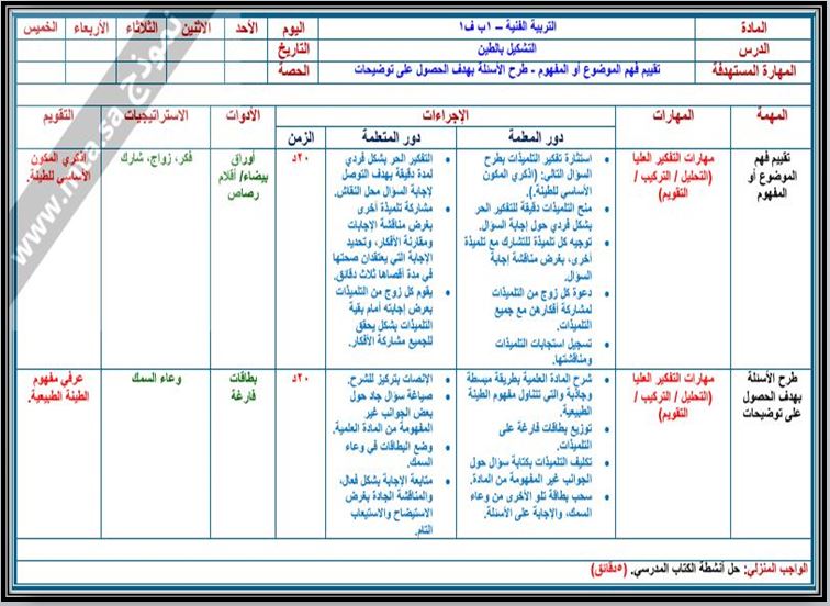 ورق عمل مادة التربية الفنية صف أول ابتدائي الفصل الدراسي الثاني ورق عمل مادة التربية الفنية صف أول ابتدائي الفصل الدراسي الثاني