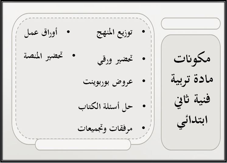ورق عمل مادة التربية الفنية صف ثاني ابتدائي الفصل الدراسي الثاني مكونات مادة التربية الفنية صف ثاني ابتدائي الفصل الدراسي الثاني