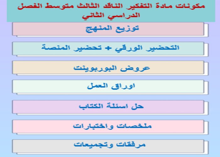 اوراق عمل مادة التفكير الناقد الثالث متوسط الفصل الدراسي الثاني اوراق عمل مادة التفكير الناقد الثالث متوسط الفصل الدراسي الثاني