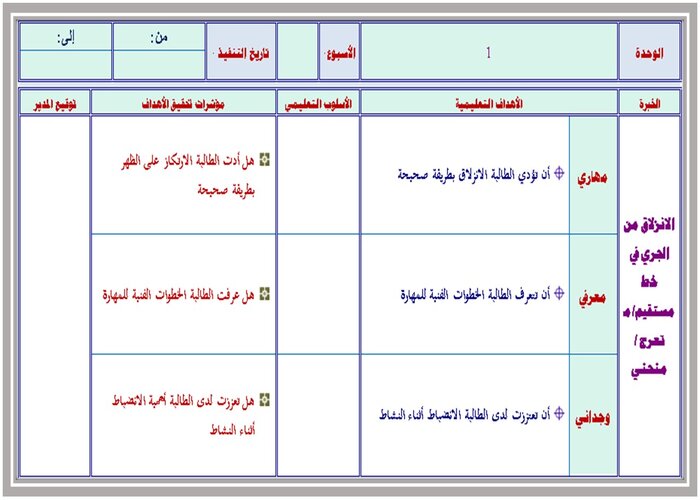 بوربوينت درس الانزلاق الصحيح من الجري مادة التربية البدنية صف ثاني ابتدائي 