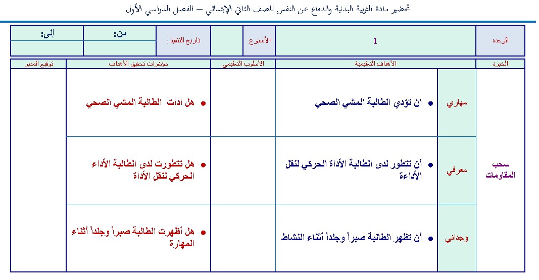 بوربوينت درس السحب الصحيح للمقاومات مادة التربية البدنية صف ثاني ابتدائي