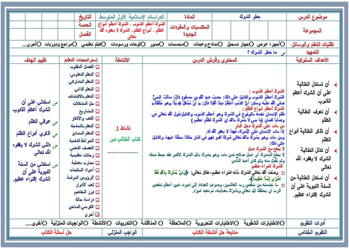 تحضير درس خطر الشرك مادة التوحيد الصف الأول المتوسط 