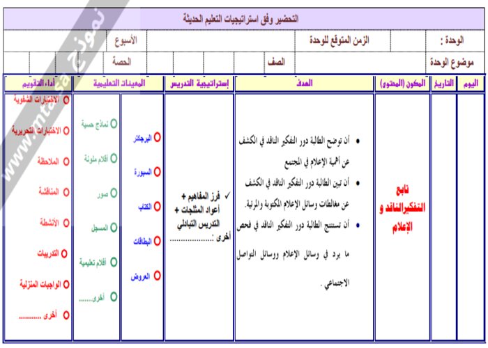 تحضير مادة التفكير الناقد ثالث متوسط الفصل الدراسي الثاني
