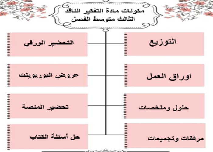 تحضير منصة مدرستي مادة التفكير الناقد الثالث متوسط الفصل الدراسي الثاني
