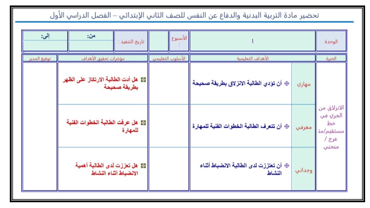 مهارات درس الانزلاق الصحيح من الجري مادة التربية البدنية صف ثاني ابتدائي