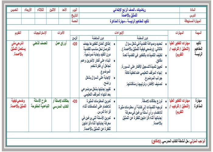 اوراق عمل درس التمثيل بالأعمدة رابع ابتدائي 