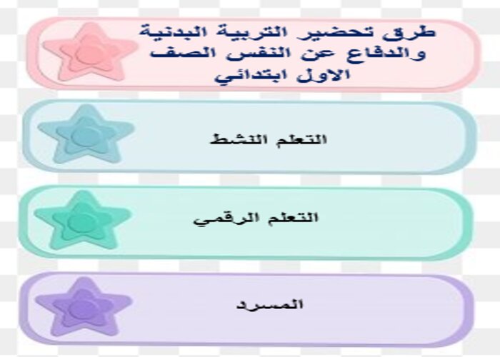 باوربوينت التربية البدنية والدفاع عن النفس الصف الاول ابتدائي الفصل الدراسي الثاني باوربوينت التربية البدنية والدفاع عن النفس الصف الاول ابتدائي الفصل الدراسي الثاني