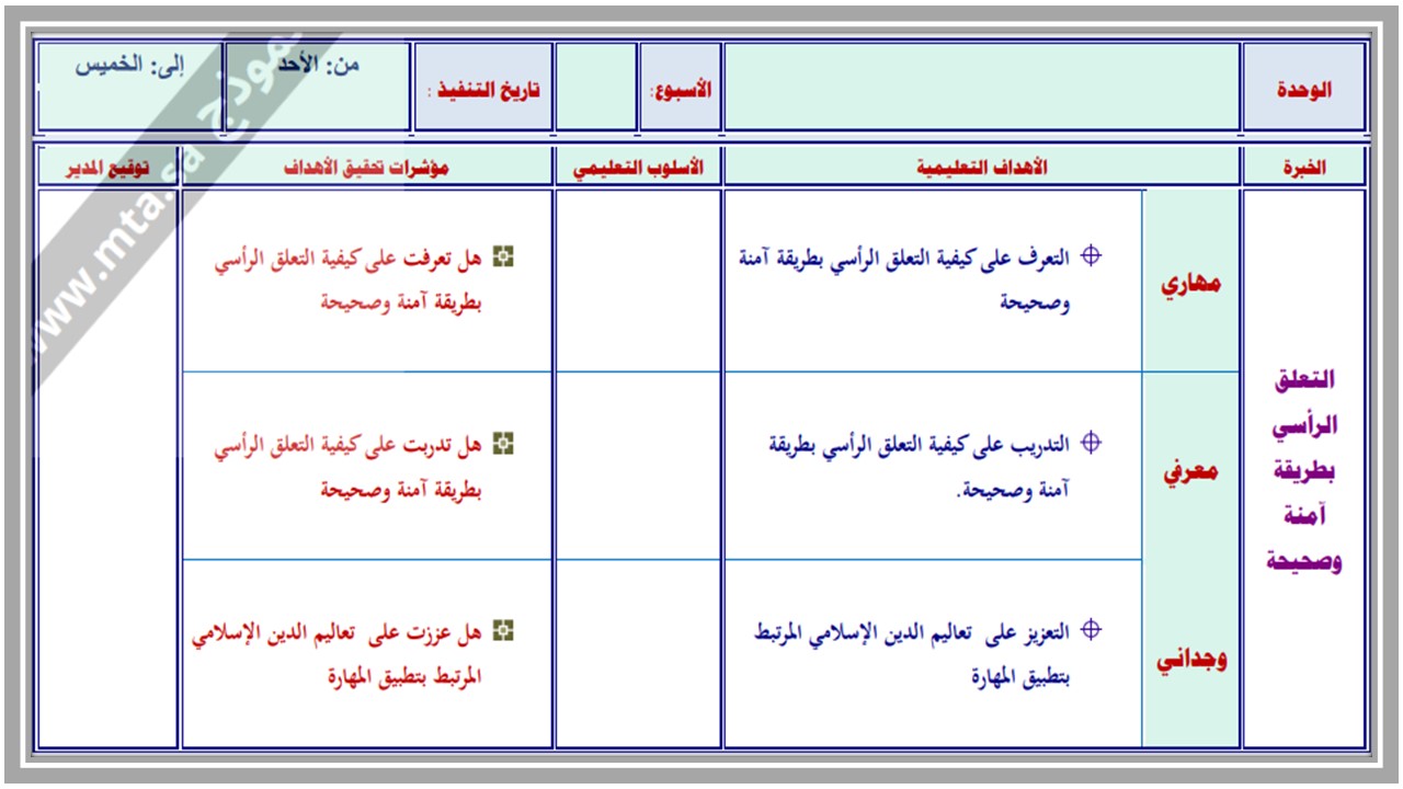 باوربوينت التربية البدنية والدفاع عن النفس الصف الثالث ابتدائي الفصل الدراسي الثاني 