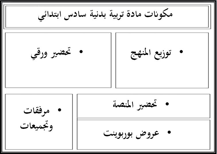 باوربوينت تربية البدنية والدفاع عن النفس الصف السادس ابتدائي الفصل الدراسي الثاني