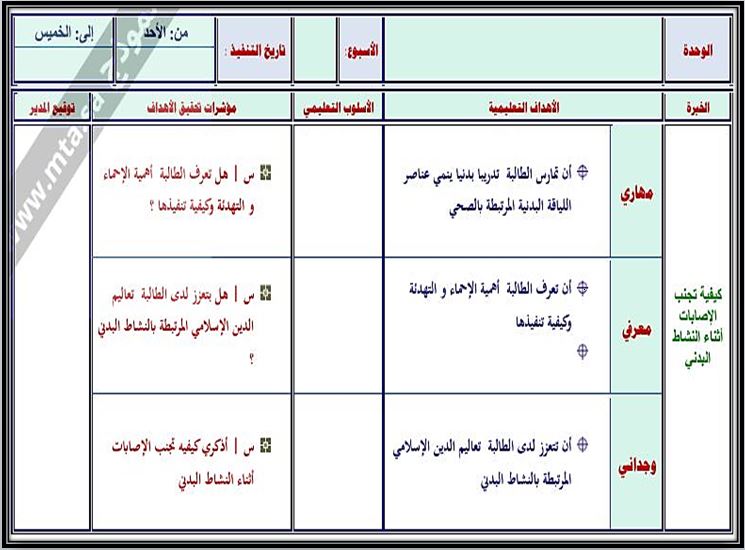 باوربوينت تربية البدنية والدفاع عن النفس الصف السادس ابتدائي الفصل الدراسي الثاني