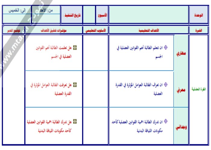 باوربوينت للتربية البدنية والدفاع عن النفس الصف الخامس ابتدائي الفصل الدراسي الثاني