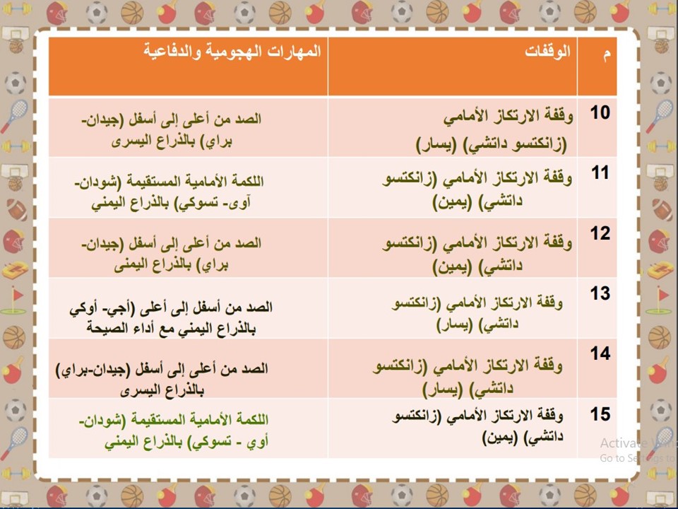 تحاضير التربية البدنية والدفاع عن النفس الصف السادس الابتدائي الفصل الدراسي الاول
