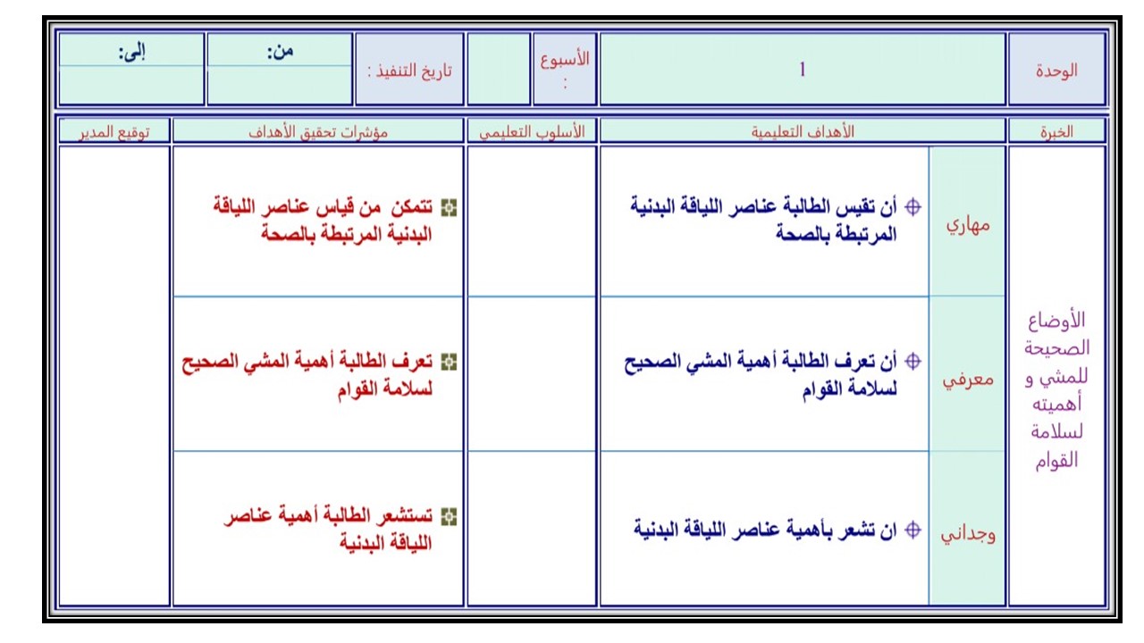 تحضر درس الأوضاع الصحيحة للمشي وأهميتة لسلامة القوام الصف الخامس الابتدائي