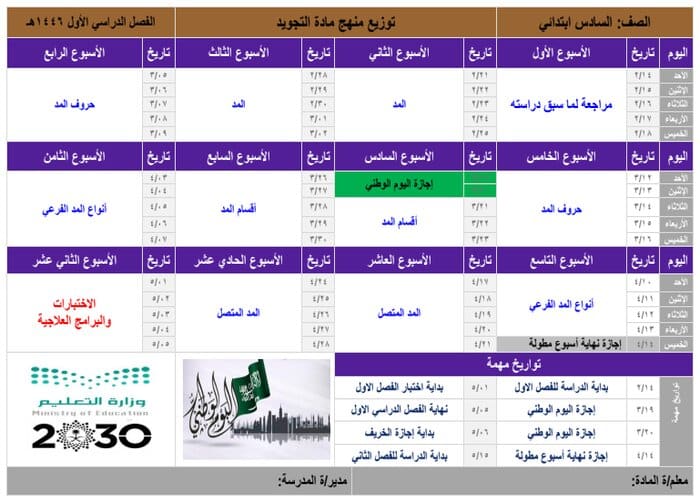 حل كتاب التجويد للصف السادس الفصل الدراسي الاول