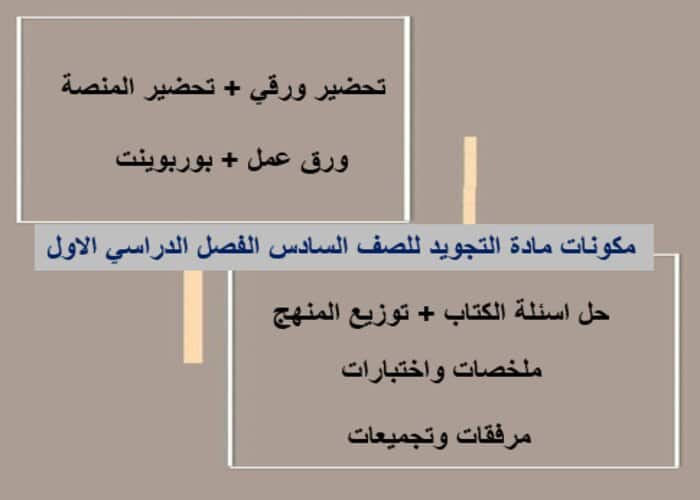 حل كتاب التجويد للصف السادس الفصل الدراسي الاول